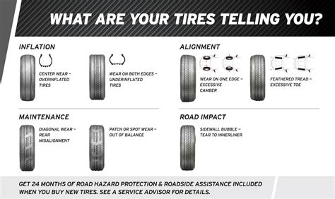 [Tire safety tips] When should I replace my tires.